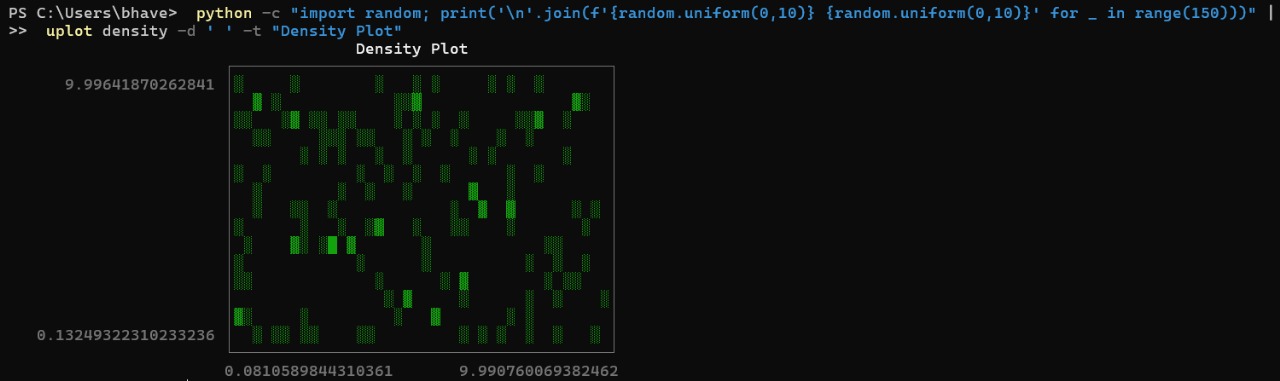 Density Plot in Red